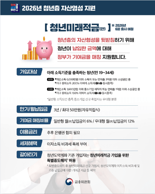 2026년 청년미래적금 가입조건 총정리|정부기여금 6~12%·3년 만기 핵심 정리 image